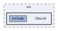 src/libscid