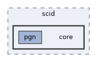 libs/core/include/scid/core