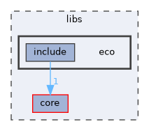 libs/eco