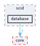 libs/database/include/scid/database