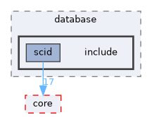 libscid-cpp/database/include