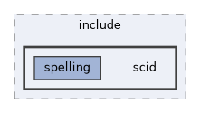libs/spelling/include/scid