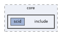 libs/core/include