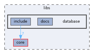libs/database