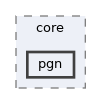 libs/core/include/scid/core/pgn