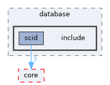 libs/database/include