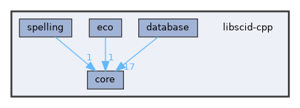 libscid-cpp