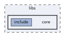 libs/core
