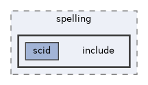 libs/spelling/include