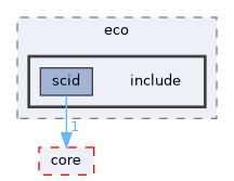 libs/eco/include