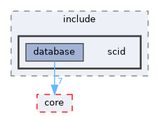 libs/database/include/scid
