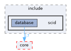 libscid-cpp/database/include/scid