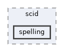 libs/spelling/include/scid/spelling