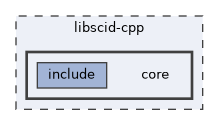 libscid-cpp/core