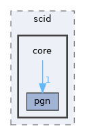 libscid-cpp/core/include/scid/core