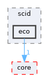 libs/eco/include/scid/eco