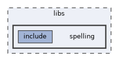 libs/spelling