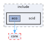 libs/eco/include/scid