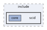 libs/core/include/scid